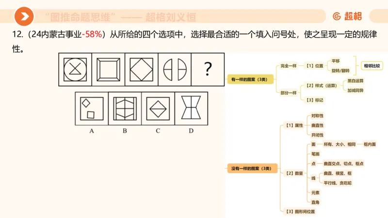 图推命题思维（四）数量-面、线、点_2026考公资料_超格合集_公考-理论班2026超格行测申论（六合一）理论实战班_判断推理理论实战班程意&义恒_课件