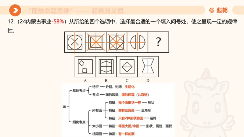 图推命题思维（四）数量-面、线、点_2026考公资料_超格合集_公考-理论班2026超格行测申论（六合一）理论实战班_判断推理理论实战班程意&义恒_课件