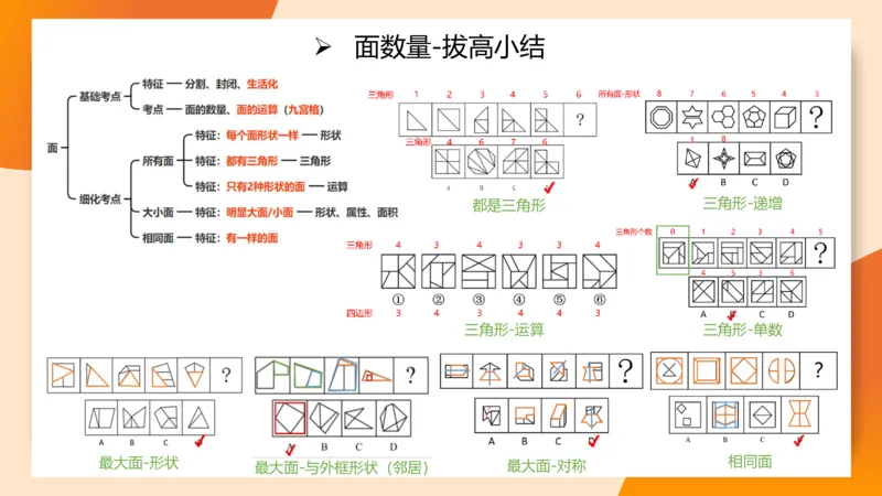 图推命题思维（四）数量-面、线、点_2026考公资料_超格合集_公考-理论班2026超格行测申论（六合一）理论实战班_判断推理理论实战班程意&义恒_课件