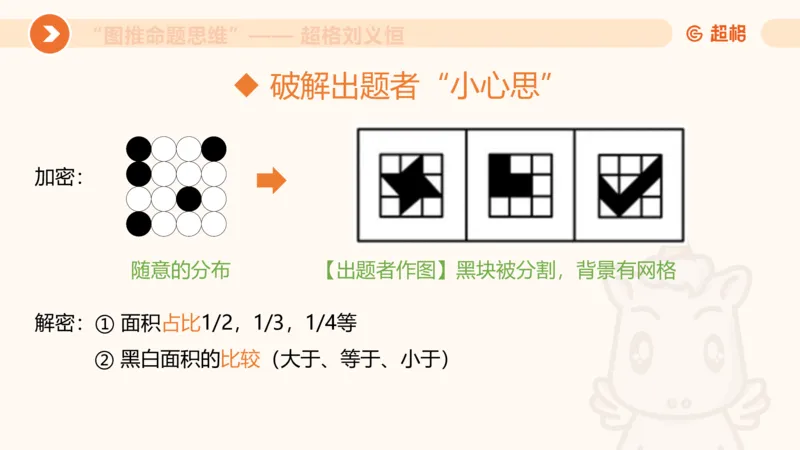 图推命题思维（四）数量-面、线、点_2026考公资料_超格合集_公考-理论班2026超格行测申论（六合一）理论实战班_判断推理理论实战班程意&义恒_课件