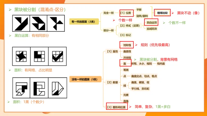 图推命题思维（四）数量-面、线、点_2026考公资料_超格合集_公考-理论班2026超格行测申论（六合一）理论实战班_判断推理理论实战班程意&义恒_课件