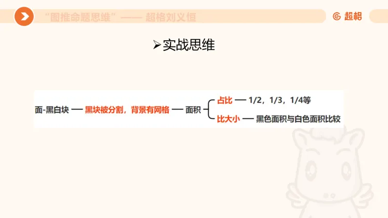 图推命题思维（四）数量-面、线、点_2026考公资料_超格合集_公考-理论班2026超格行测申论（六合一）理论实战班_判断推理理论实战班程意&义恒_课件