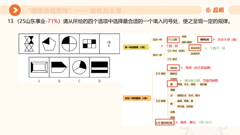 图推命题思维（四）数量-面、线、点_2026考公资料_超格合集_公考-理论班2026超格行测申论（六合一）理论实战班_判断推理理论实战班程意&义恒_课件