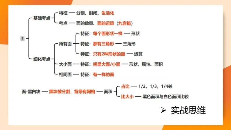 图推命题思维（四）数量-面、线、点_2026考公资料_超格合集_公考-理论班2026超格行测申论（六合一）理论实战班_判断推理理论实战班程意&义恒_课件
