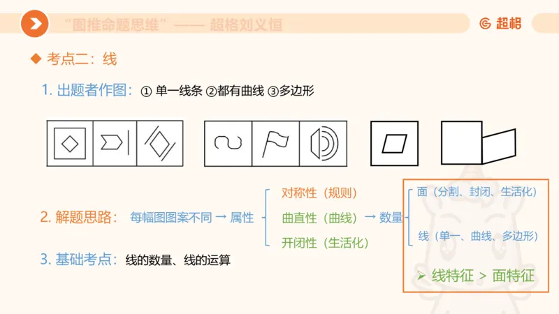 图推命题思维（四）数量-面、线、点_2026考公资料_超格合集_公考-理论班2026超格行测申论（六合一）理论实战班_判断推理理论实战班程意&义恒_课件