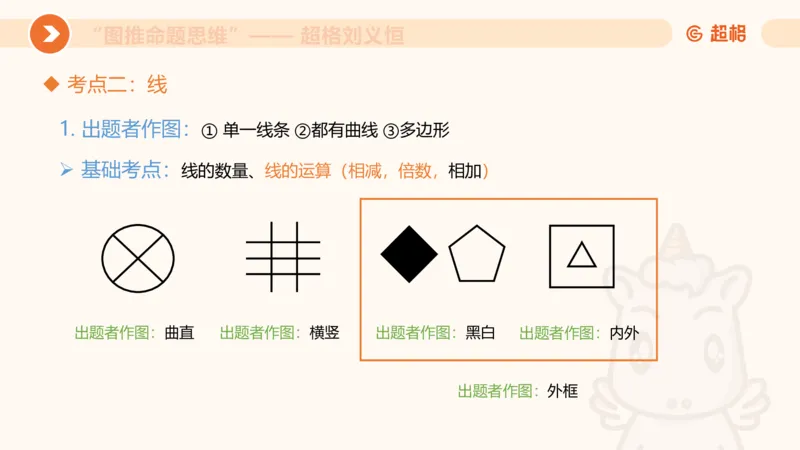 图推命题思维（四）数量-面、线、点_2026考公资料_超格合集_公考-理论班2026超格行测申论（六合一）理论实战班_判断推理理论实战班程意&义恒_课件