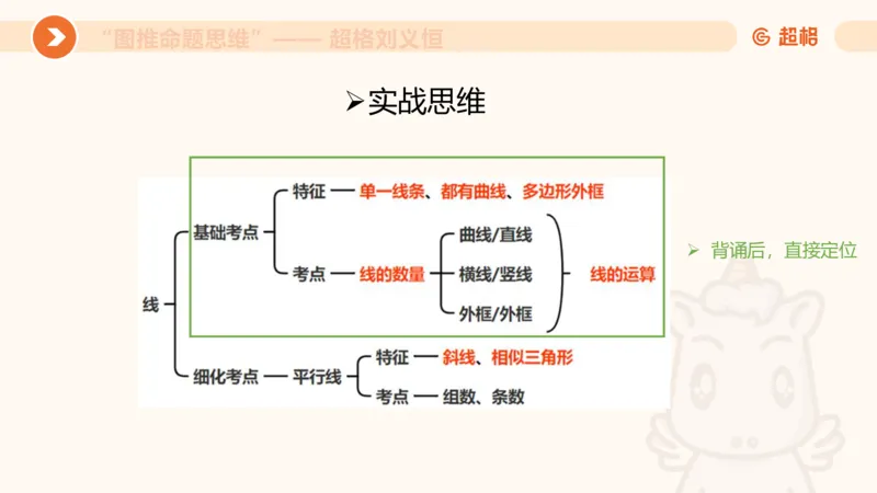 图推命题思维（四）数量-面、线、点_2026考公资料_超格合集_公考-理论班2026超格行测申论（六合一）理论实战班_判断推理理论实战班程意&义恒_课件