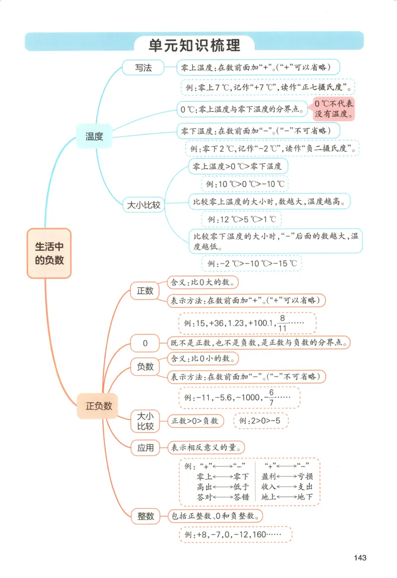 义务教育教科书&middot;英语（三年级起点）三年级下册（教科版）_三年级上下册资料_小学三年级学习资料-25年更新版_3-06、小学三年级英语下册_3-6-3、电子教材、课本