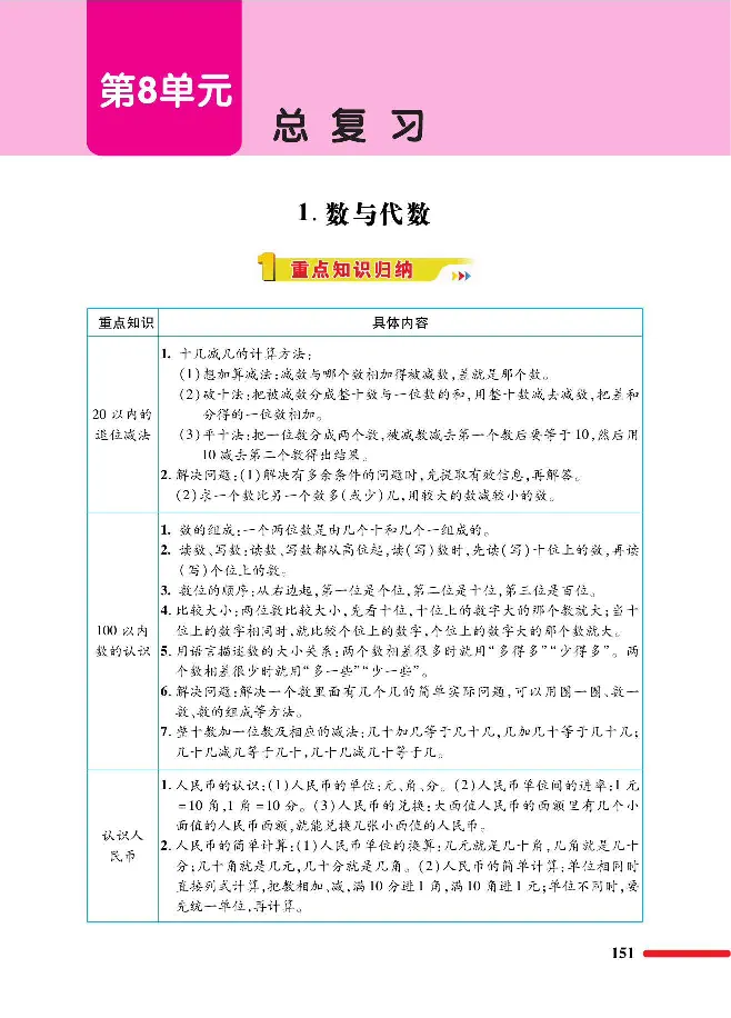 数学-人教版一年级下册教材巧解_一年级上下册资料_小学一年级学习资料-25年更新版_1-04、小学一年级数学下册_1-4-3、课件、讲义、教案、教材讲解