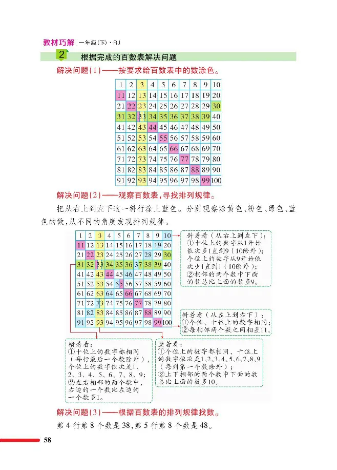 数学-人教版一年级下册教材巧解_一年级上下册资料_小学一年级学习资料-25年更新版_1-04、小学一年级数学下册_1-4-3、课件、讲义、教案、教材讲解