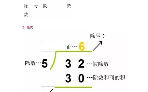 北师大版二年级（下册）数学知识要点归纳_二年级上下册资料_二年级语数英上下册学习资料_3-7-4、小学二年级数学下册_北师大版_1、知识点总结