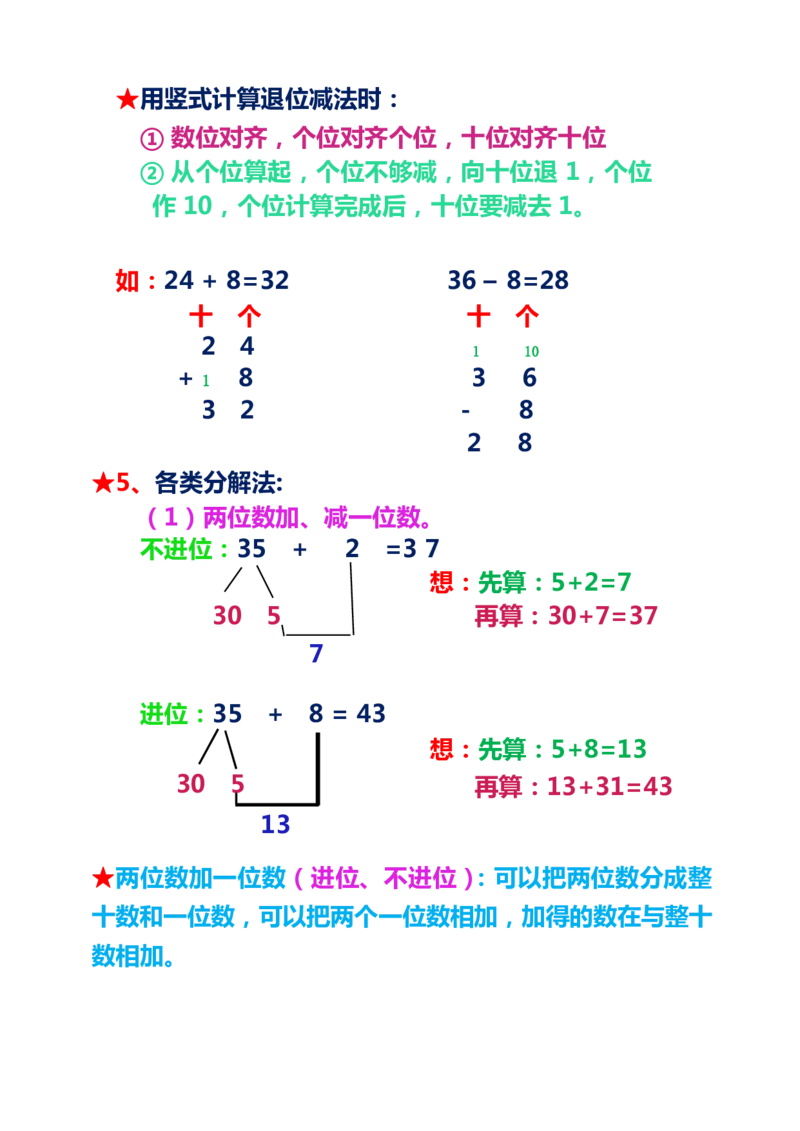 数学1下重点及难点知识点总结_一年级上下册资料_小学一年级学习资料-25年更新版_1-04、小学一年级数学下册_1-4-1、复习、知识点、归纳汇总_通用
