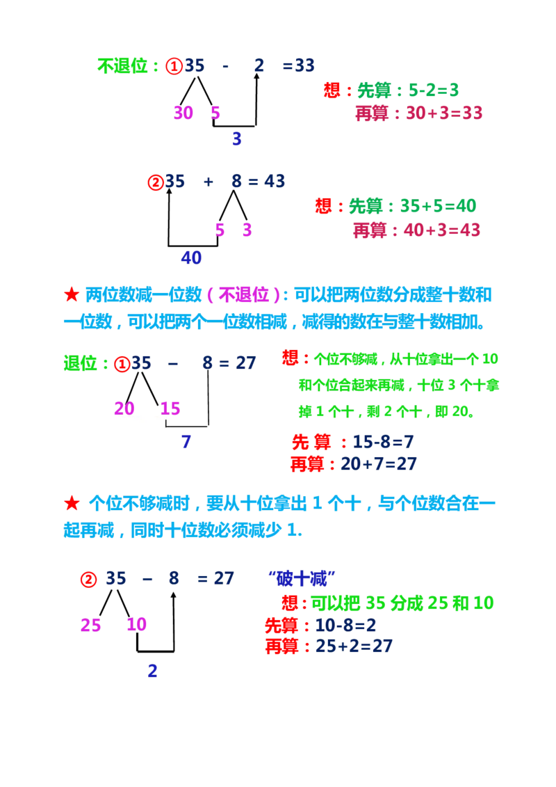 数学1下重点及难点知识点总结_一年级上下册资料_小学一年级学习资料-25年更新版_1-04、小学一年级数学下册_1-4-1、复习、知识点、归纳汇总_通用