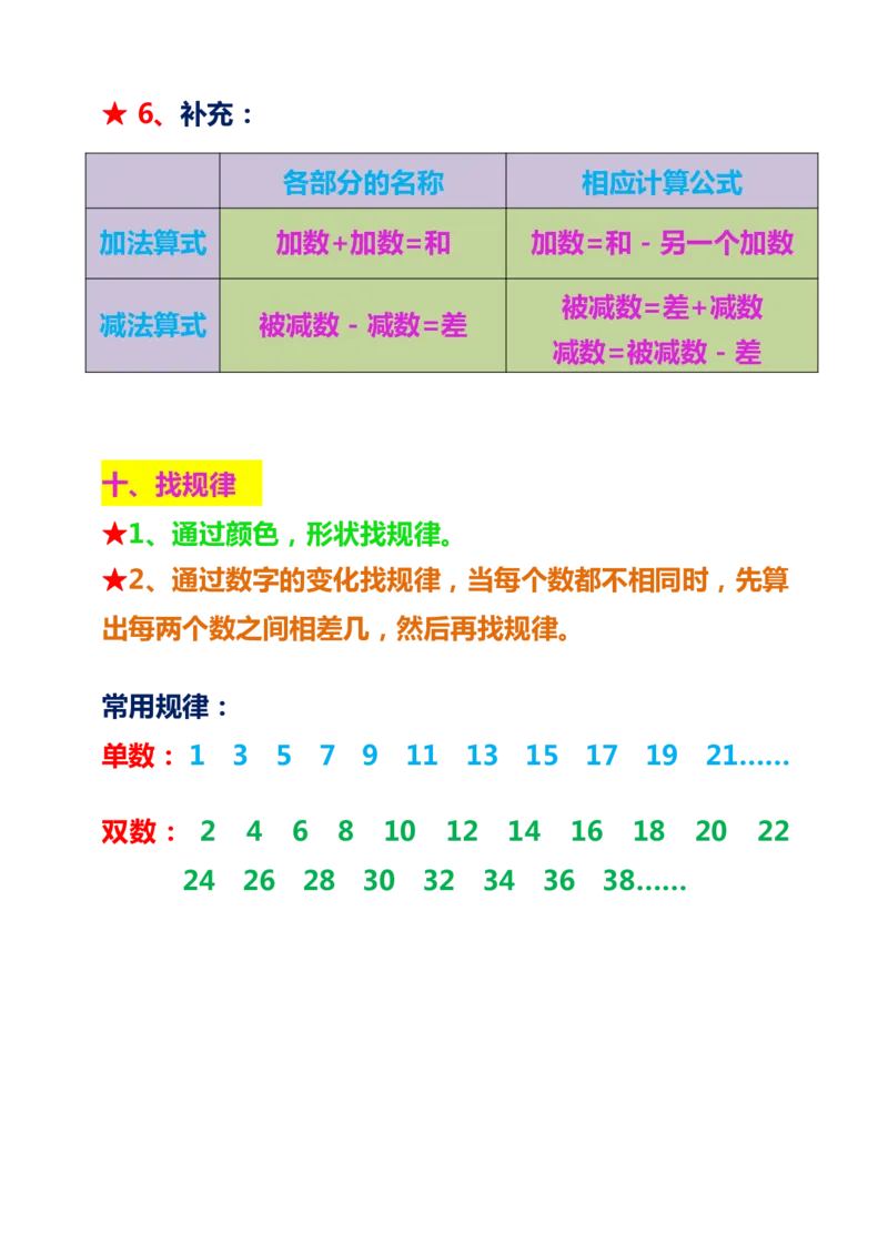 数学1下重点及难点知识点总结_一年级上下册资料_小学一年级学习资料-25年更新版_1-04、小学一年级数学下册_1-4-1、复习、知识点、归纳汇总_通用