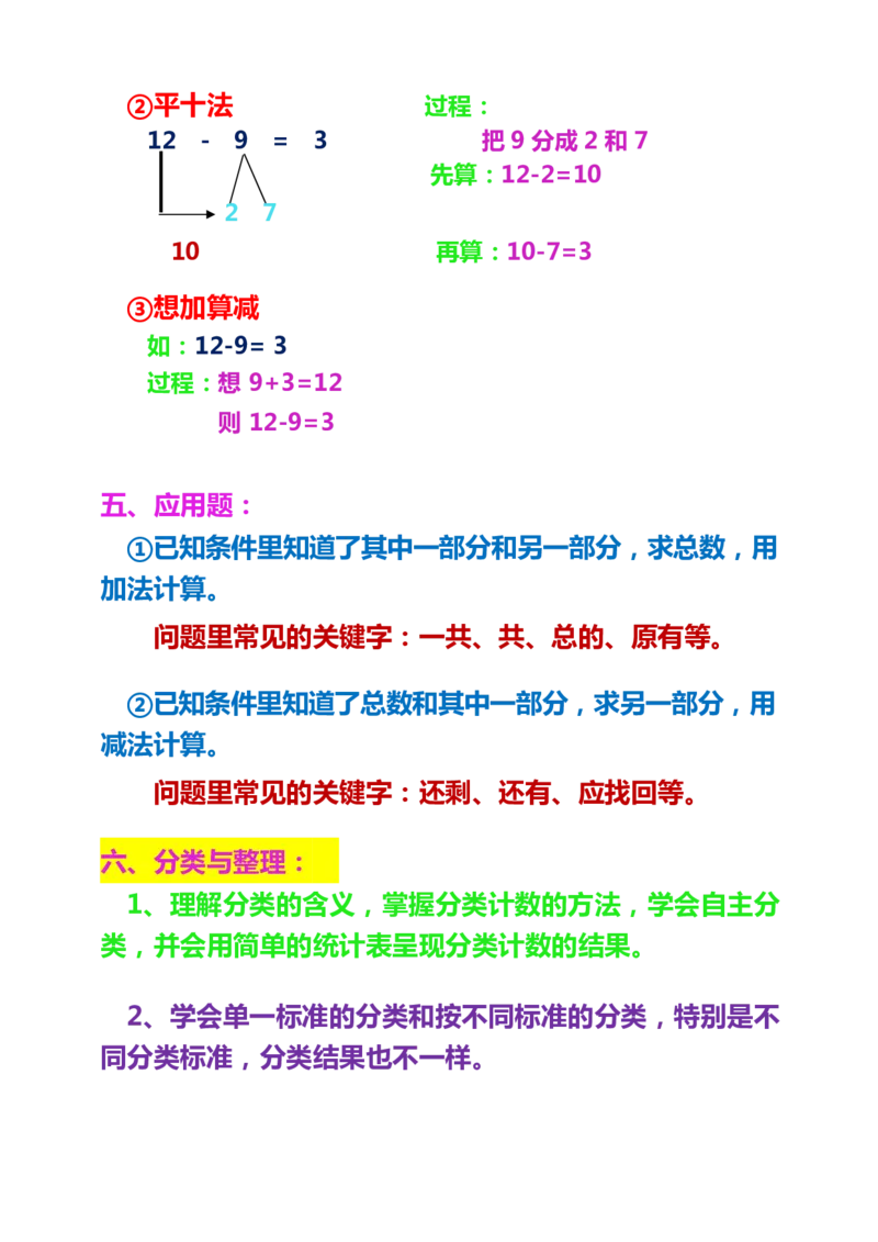 数学1下重点及难点知识点总结_一年级上下册资料_小学一年级学习资料-25年更新版_1-04、小学一年级数学下册_1-4-1、复习、知识点、归纳汇总_通用