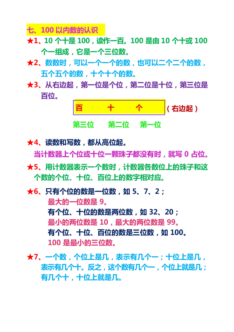 数学1下重点及难点知识点总结_一年级上下册资料_小学一年级学习资料-25年更新版_1-04、小学一年级数学下册_1-4-1、复习、知识点、归纳汇总_通用