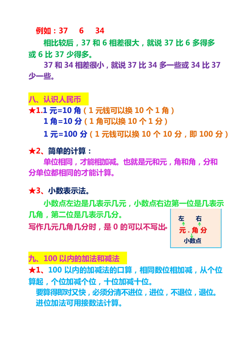 数学1下重点及难点知识点总结_一年级上下册资料_小学一年级学习资料-25年更新版_1-04、小学一年级数学下册_1-4-1、复习、知识点、归纳汇总_通用