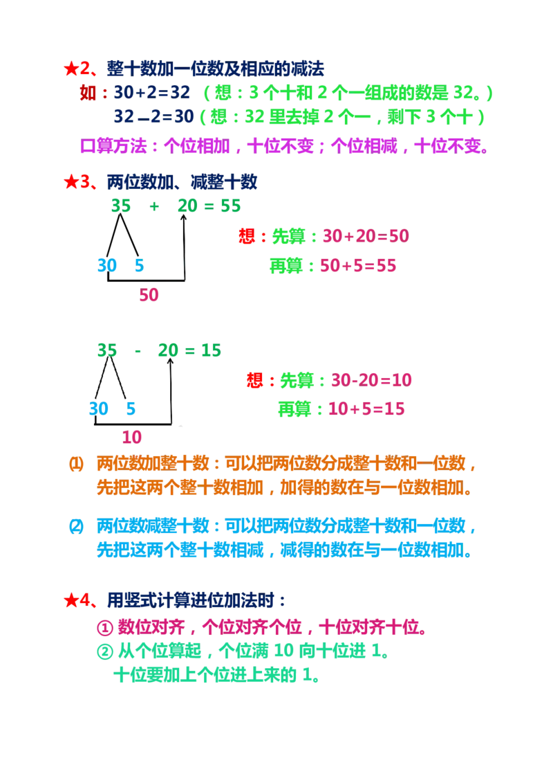 数学1下重点及难点知识点总结_一年级上下册资料_小学一年级学习资料-25年更新版_1-04、小学一年级数学下册_1-4-1、复习、知识点、归纳汇总_通用