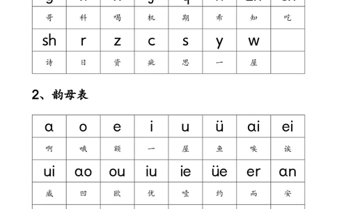 小学一年级上册语文资料-拼音学习汉语拼音入门完整版(完美整理,直接打印)_一年级上下册资料_小学一年级学习资料-25年更新版_1-01、小学一年级语文上册_01、知识汇总