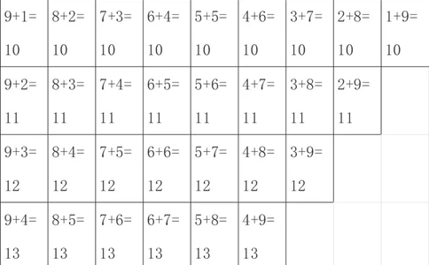北师大版数学一年级下册期中知识点复习汇总_一年级上下册资料_小学一年级学习资料-25年更新版_1-04、小学一年级数学下册_1-4-1、复习、知识点、归纳汇总_北师大版
