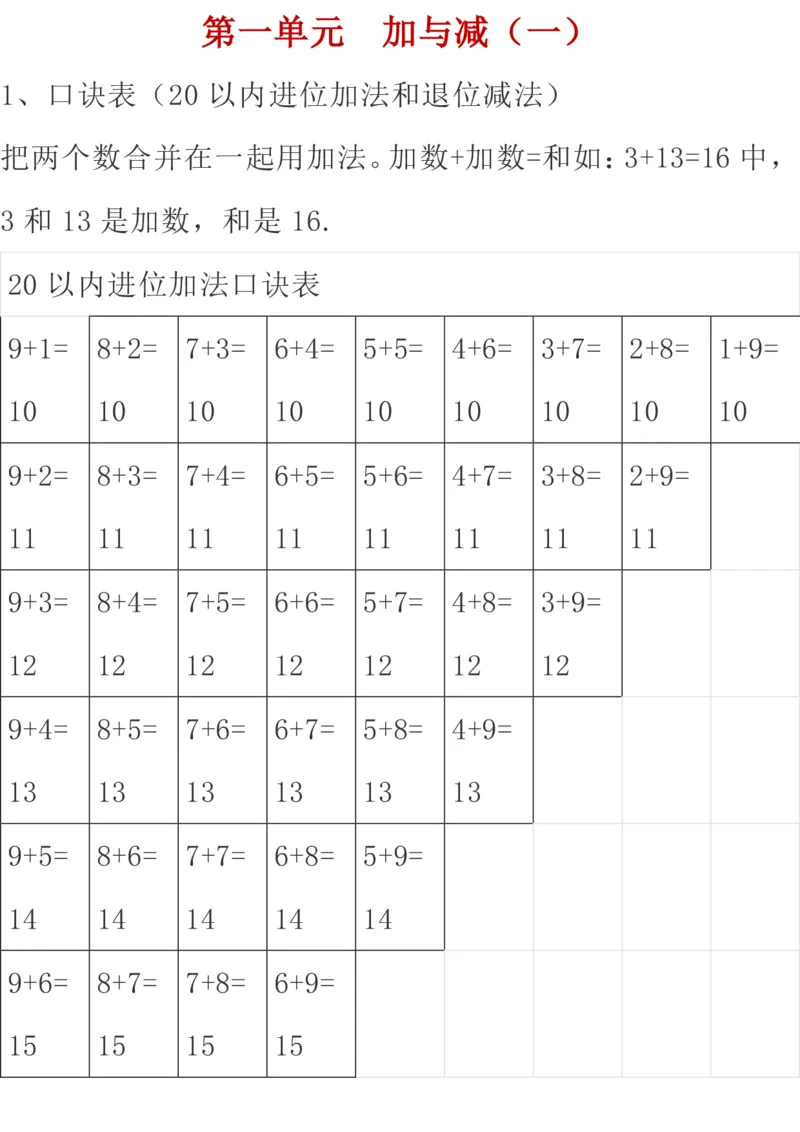 北师大版数学一年级下册期中知识点复习汇总_一年级上下册资料_小学一年级学习资料-25年更新版_1-04、小学一年级数学下册_1-4-1、复习、知识点、归纳汇总_北师大版