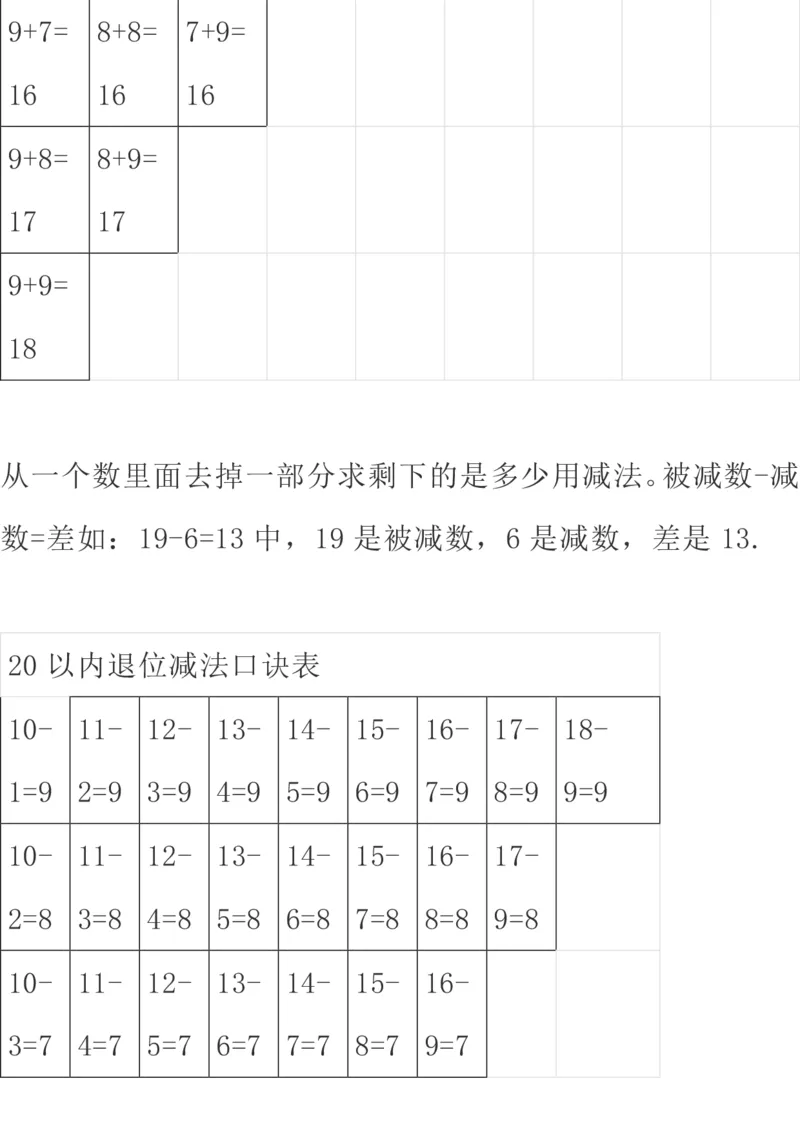 北师大版数学一年级下册期中知识点复习汇总_一年级上下册资料_小学一年级学习资料-25年更新版_1-04、小学一年级数学下册_1-4-1、复习、知识点、归纳汇总_北师大版