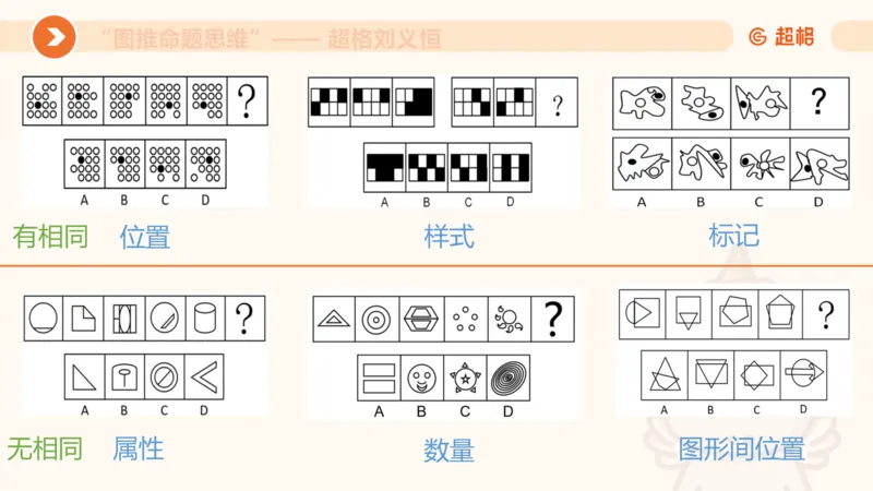 图推命题思维（九）思维导图串讲_2026考公资料_（05）超格_2026年超格行测申论六合一理论实战班_判断推理理论实战班程意&义恒_刘义恒丨26图推命题思维个人笔记（91页完整版）