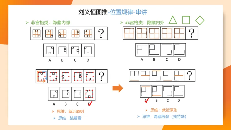 图推命题思维（九）思维导图串讲_2026考公资料_（05）超格_2026年超格行测申论六合一理论实战班_判断推理理论实战班程意&义恒_刘义恒丨26图推命题思维个人笔记（91页完整版）