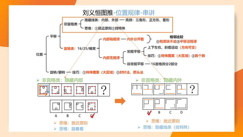 图推命题思维（九）思维导图串讲_2026考公资料_（05）超格_2026年超格行测申论六合一理论实战班_判断推理理论实战班程意&义恒_刘义恒丨26图推命题思维个人笔记（91页完整版）