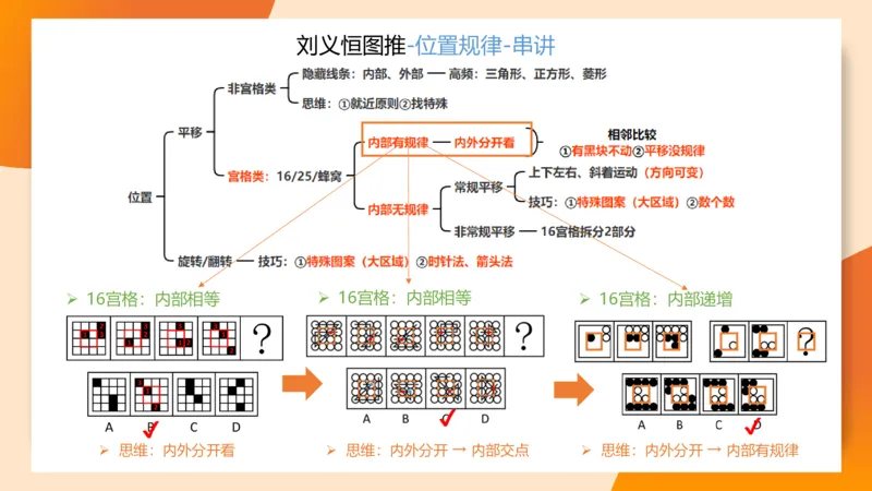 图推命题思维（九）思维导图串讲_2026考公资料_（05）超格_2026年超格行测申论六合一理论实战班_判断推理理论实战班程意&义恒_刘义恒丨26图推命题思维个人笔记（91页完整版）
