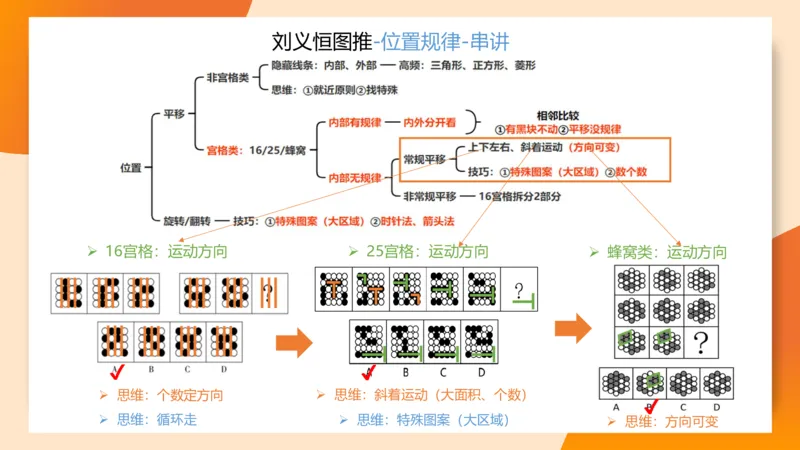 图推命题思维（九）思维导图串讲_2026考公资料_（05）超格_2026年超格行测申论六合一理论实战班_判断推理理论实战班程意&义恒_刘义恒丨26图推命题思维个人笔记（91页完整版）