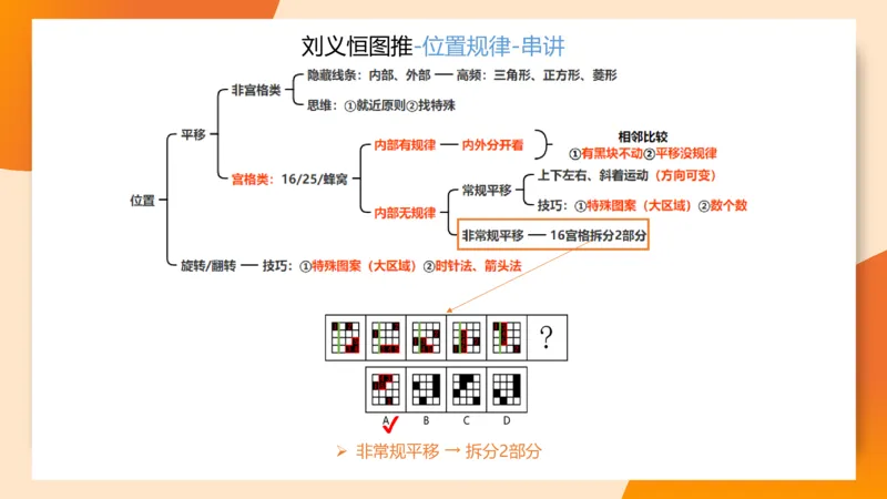 图推命题思维（九）思维导图串讲_2026考公资料_（05）超格_2026年超格行测申论六合一理论实战班_判断推理理论实战班程意&义恒_刘义恒丨26图推命题思维个人笔记（91页完整版）