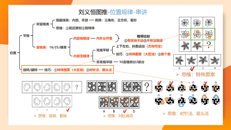 图推命题思维（九）思维导图串讲_2026考公资料_（05）超格_2026年超格行测申论六合一理论实战班_判断推理理论实战班程意&义恒_刘义恒丨26图推命题思维个人笔记（91页完整版）