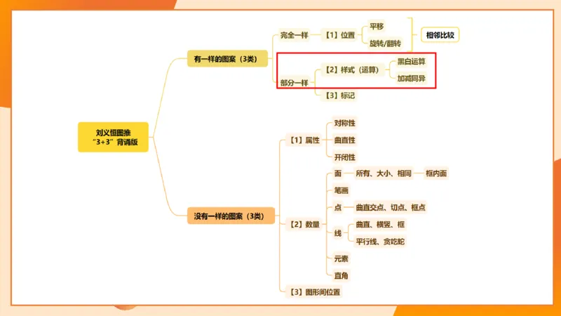 图推命题思维（九）思维导图串讲_2026考公资料_（05）超格_2026年超格行测申论六合一理论实战班_判断推理理论实战班程意&义恒_刘义恒丨26图推命题思维个人笔记（91页完整版）
