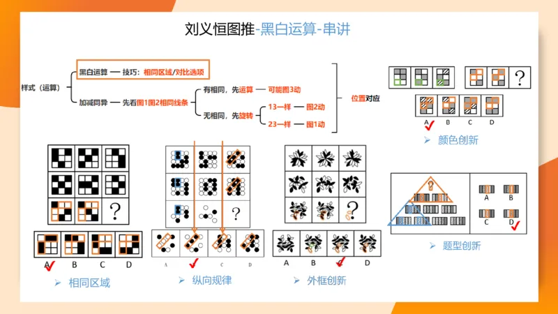 图推命题思维（九）思维导图串讲_2026考公资料_（05）超格_2026年超格行测申论六合一理论实战班_判断推理理论实战班程意&义恒_刘义恒丨26图推命题思维个人笔记（91页完整版）