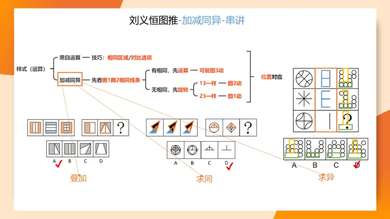 图推命题思维（九）思维导图串讲_2026考公资料_（05）超格_2026年超格行测申论六合一理论实战班_判断推理理论实战班程意&义恒_刘义恒丨26图推命题思维个人笔记（91页完整版）