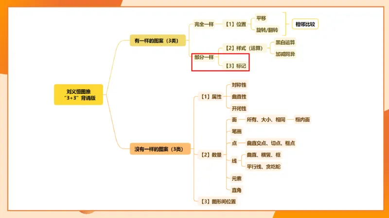 图推命题思维（九）思维导图串讲_2026考公资料_（05）超格_2026年超格行测申论六合一理论实战班_判断推理理论实战班程意&义恒_刘义恒丨26图推命题思维个人笔记（91页完整版）