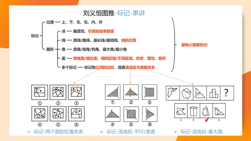 图推命题思维（九）思维导图串讲_2026考公资料_（05）超格_2026年超格行测申论六合一理论实战班_判断推理理论实战班程意&义恒_刘义恒丨26图推命题思维个人笔记（91页完整版）