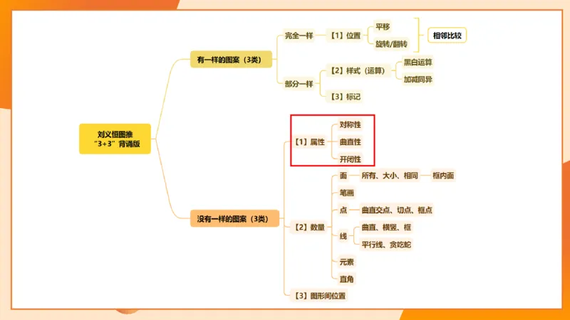 图推命题思维（九）思维导图串讲_2026考公资料_（05）超格_2026年超格行测申论六合一理论实战班_判断推理理论实战班程意&义恒_刘义恒丨26图推命题思维个人笔记（91页完整版）