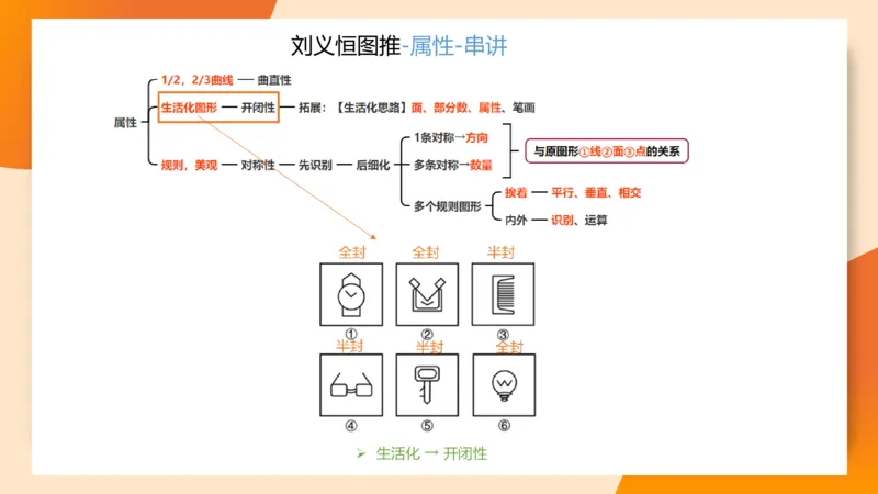 图推命题思维（九）思维导图串讲_2026考公资料_（05）超格_2026年超格行测申论六合一理论实战班_判断推理理论实战班程意&义恒_刘义恒丨26图推命题思维个人笔记（91页完整版）