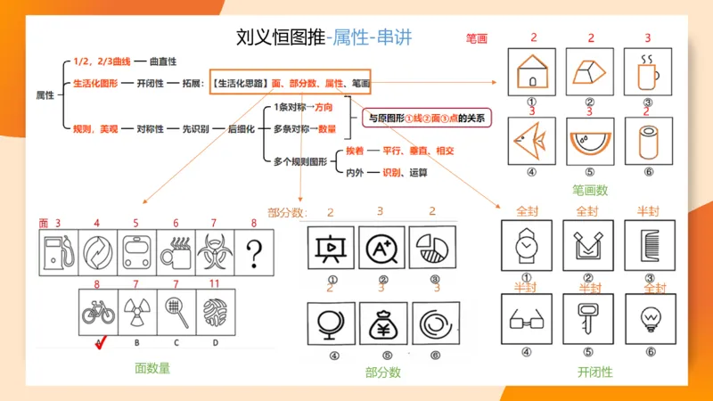 图推命题思维（九）思维导图串讲_2026考公资料_（05）超格_2026年超格行测申论六合一理论实战班_判断推理理论实战班程意&义恒_刘义恒丨26图推命题思维个人笔记（91页完整版）