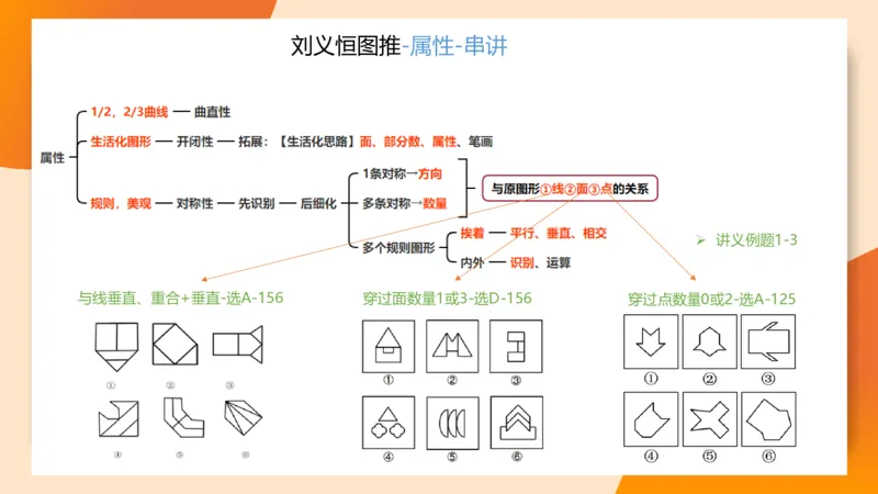 图推命题思维（九）思维导图串讲_2026考公资料_（05）超格_2026年超格行测申论六合一理论实战班_判断推理理论实战班程意&义恒_刘义恒丨26图推命题思维个人笔记（91页完整版）