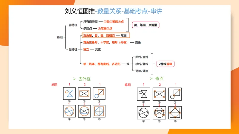 图推命题思维（九）思维导图串讲_2026考公资料_（05）超格_2026年超格行测申论六合一理论实战班_判断推理理论实战班程意&义恒_刘义恒丨26图推命题思维个人笔记（91页完整版）