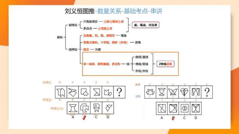 图推命题思维（九）思维导图串讲_2026考公资料_（05）超格_2026年超格行测申论六合一理论实战班_判断推理理论实战班程意&义恒_刘义恒丨26图推命题思维个人笔记（91页完整版）