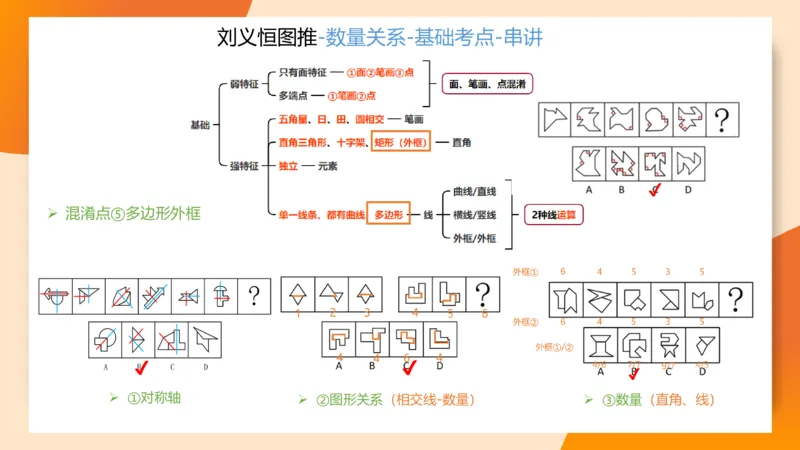 图推命题思维（九）思维导图串讲_2026考公资料_（05）超格_2026年超格行测申论六合一理论实战班_判断推理理论实战班程意&义恒_刘义恒丨26图推命题思维个人笔记（91页完整版）