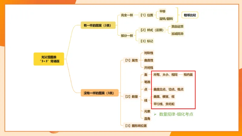 图推命题思维（九）思维导图串讲_2026考公资料_（05）超格_2026年超格行测申论六合一理论实战班_判断推理理论实战班程意&义恒_刘义恒丨26图推命题思维个人笔记（91页完整版）