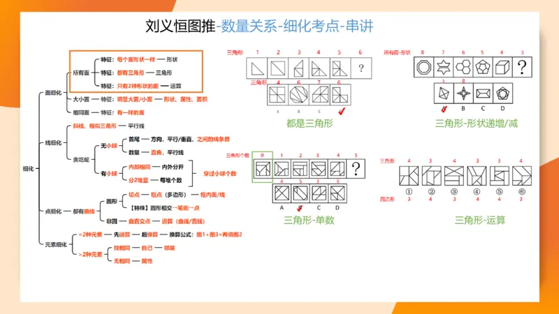 图推命题思维（九）思维导图串讲_2026考公资料_（05）超格_2026年超格行测申论六合一理论实战班_判断推理理论实战班程意&义恒_刘义恒丨26图推命题思维个人笔记（91页完整版）