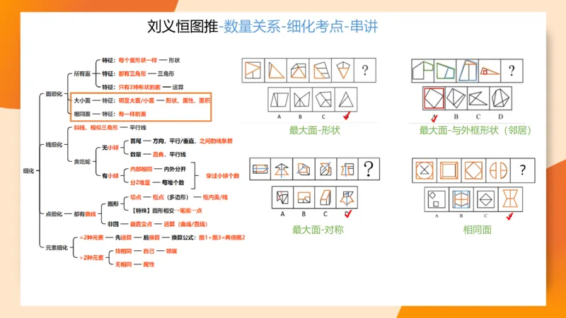 图推命题思维（九）思维导图串讲_2026考公资料_（05）超格_2026年超格行测申论六合一理论实战班_判断推理理论实战班程意&义恒_刘义恒丨26图推命题思维个人笔记（91页完整版）