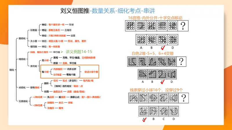 图推命题思维（九）思维导图串讲_2026考公资料_（05）超格_2026年超格行测申论六合一理论实战班_判断推理理论实战班程意&义恒_刘义恒丨26图推命题思维个人笔记（91页完整版）