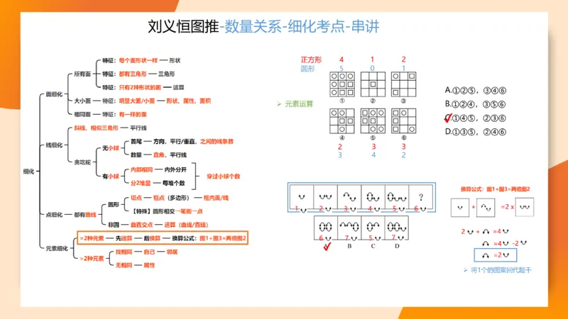 图推命题思维（九）思维导图串讲_2026考公资料_（05）超格_2026年超格行测申论六合一理论实战班_判断推理理论实战班程意&义恒_刘义恒丨26图推命题思维个人笔记（91页完整版）